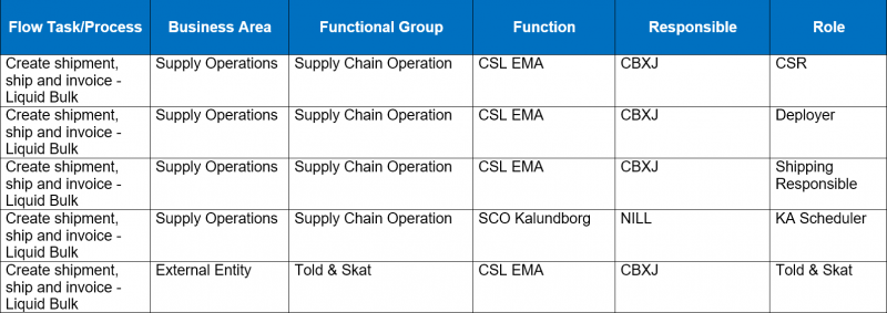 File:Create-Shipment,-Ship-&-Invoice-(Liquid-Bulk)-Matrix.png