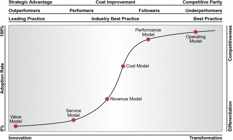 File:Defies Outdated Business Models.png