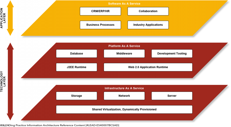 File:IT As A Service.png