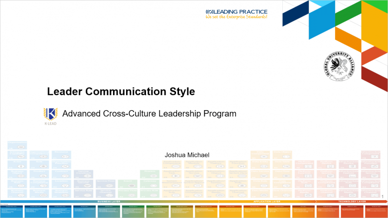 File:Leader-Communication-Style.png