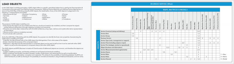 File:LEAD Service Objects.png