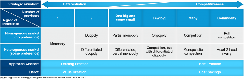 File:Best Practice Analysis of Strategic Situation.png