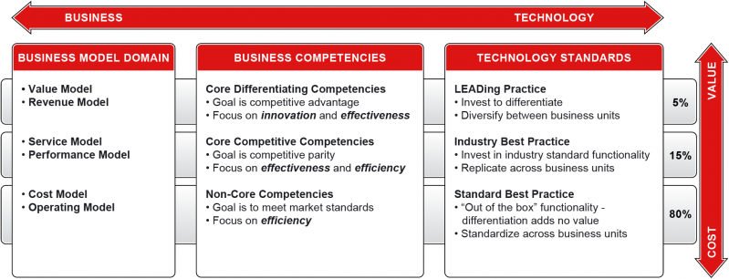 File:Business & Technology.png