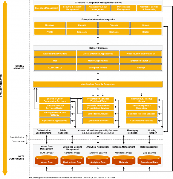 File:Component Relationship Model.png