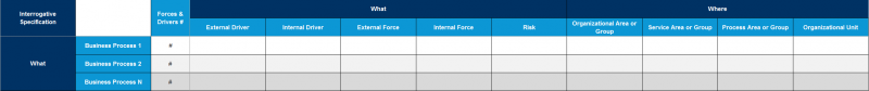 File:Forces-&-Drivers-linked-to-Business-Processes.png