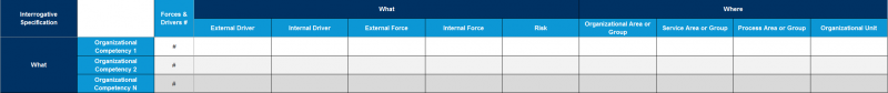 File:Forces-&-Drivers-linked-to-Organizational-Competencies.png