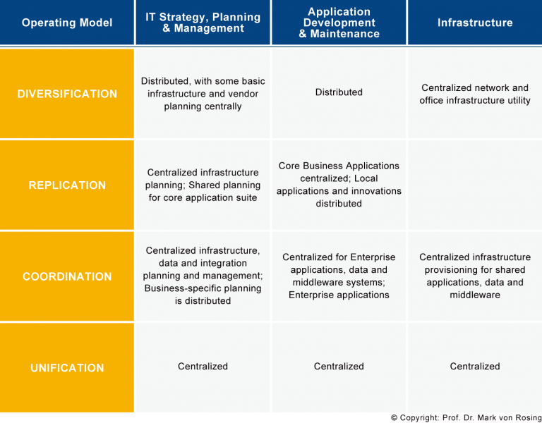 File:Tool - Addressing the IT Operating Model.png