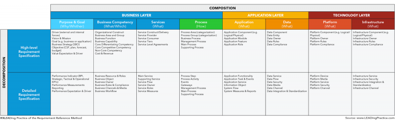 File:LEAD Requirement Reference Method - Decomposition & Composition of Requirements.png