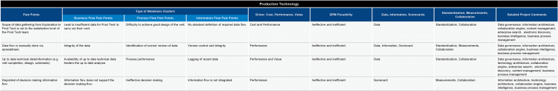 File:Transformation Best Practice - Production Technology-01.png