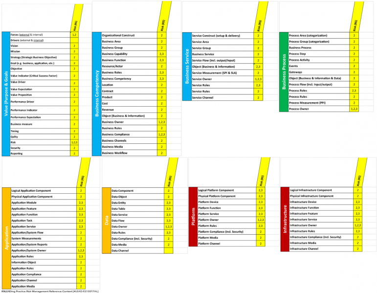 File:Best-Practice-around-Risk-Management---Figure-5.png