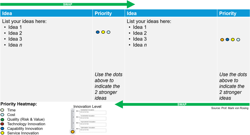 File:Ideation Selection and Prioritization.png