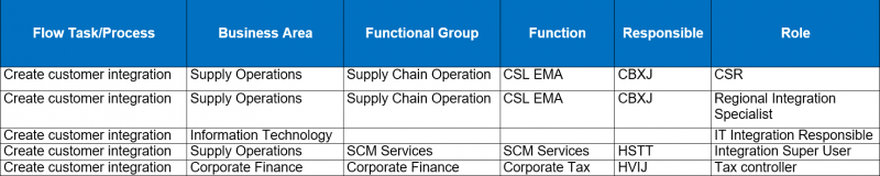 File:Create-Customer-Integration-Matrix.png