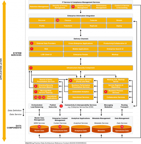 File:Information Services & Component Interactions.png