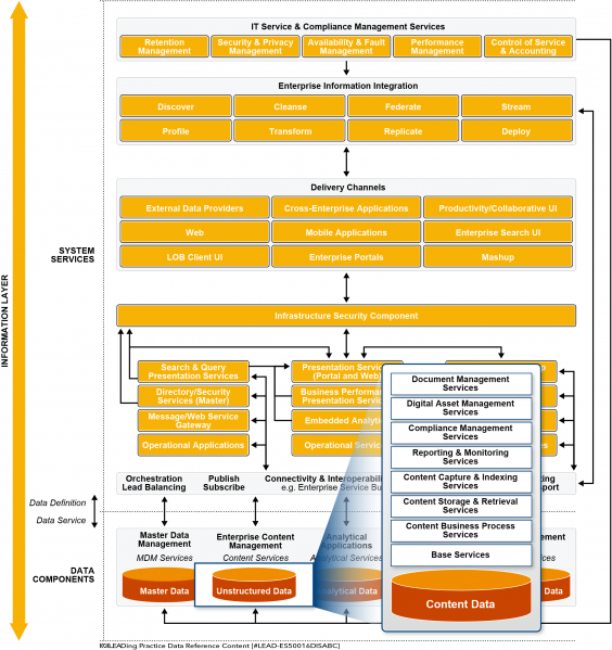 File:Enterprise Content Management Components.png