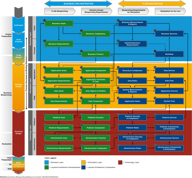 File:General Blueprinting & Implementation Roadmap-01.png
