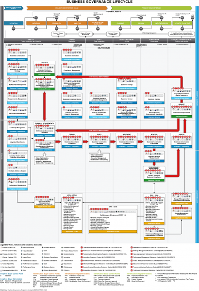 File:Business Governance Lifecycle.png