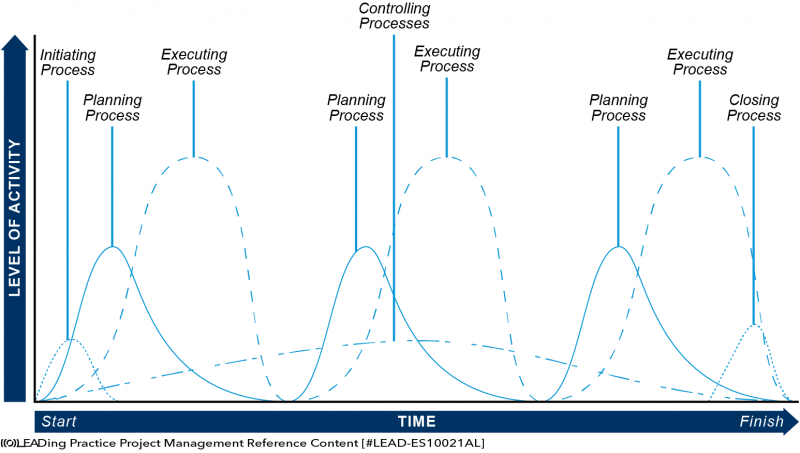File:Projects with unclear Requirements.png