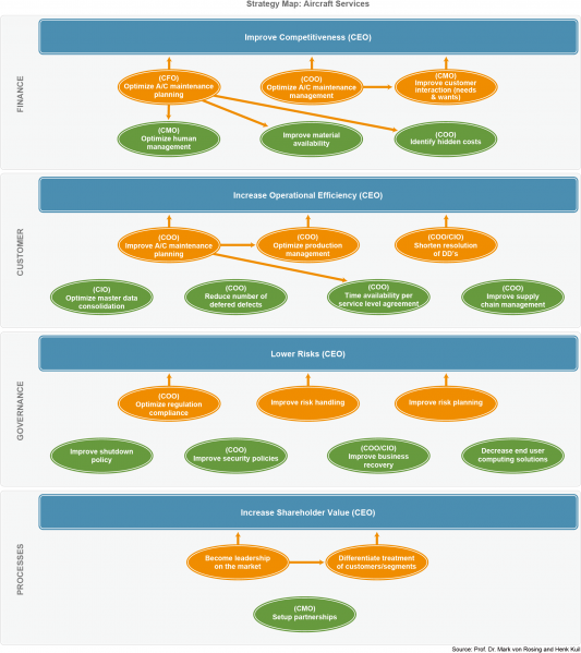 File:Strategy Map - Aircraft Services.png