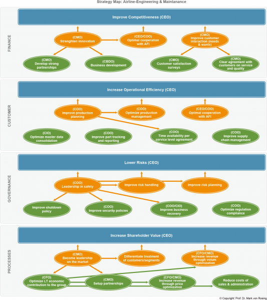File:Strategy Map - Airline Engineering & Maintenance.png