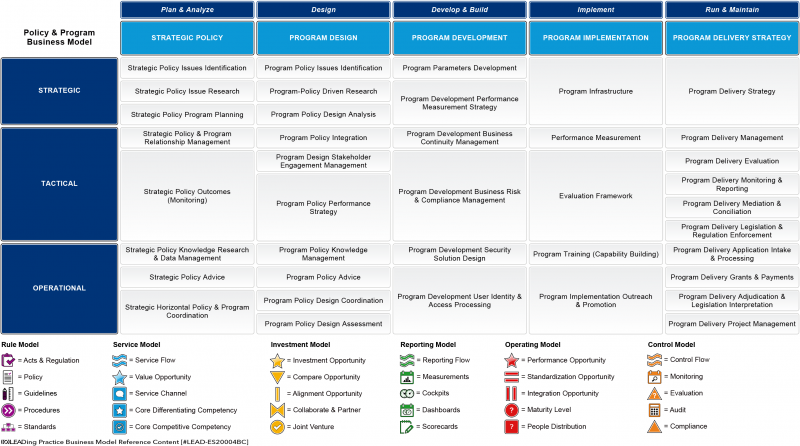 File:Government Business Model - Policy & Program.png
