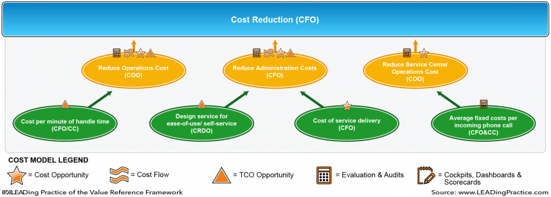 File:Best Practice Cost Reduction.png