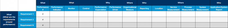 File:Performance-linked-to-Requirements.png