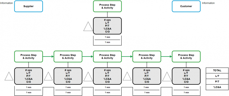 File:Value Stream Map -Artefact-.png