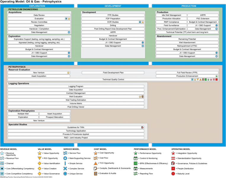 File:Operating-Model---Oil-&-Gas---Petrophysics-01.png
