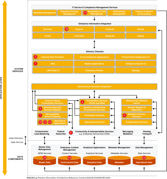 File:Component Interaction Diagram.png