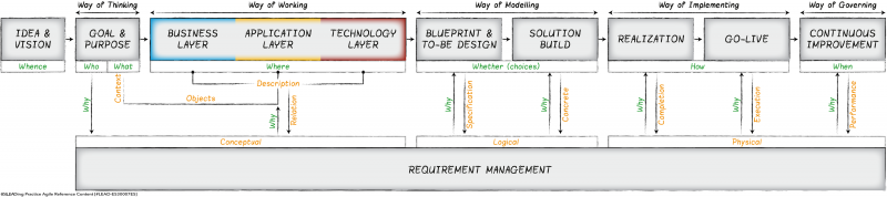 File:Agile Method.png