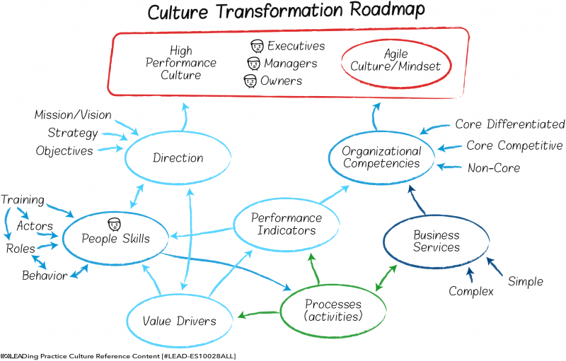 File:Culture Transformation Roadmap.png