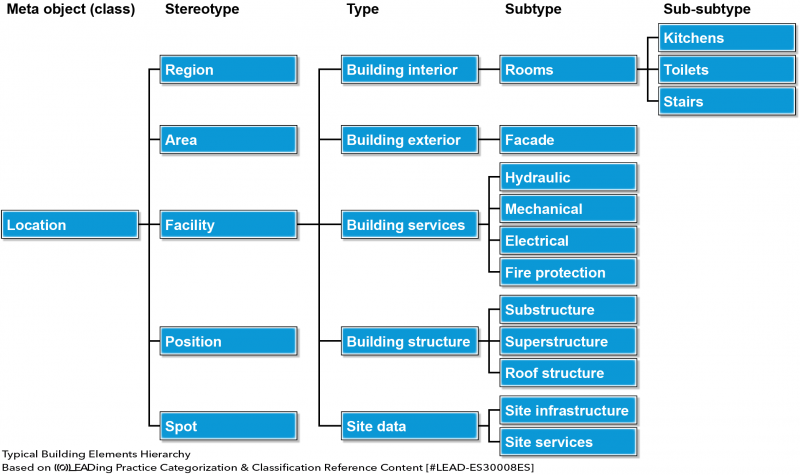 File:Typical Building Elements.png