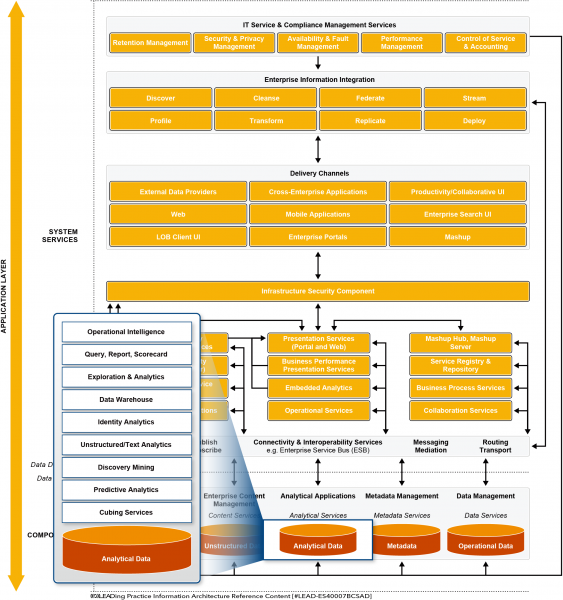 File:Analytical Applications Component.png