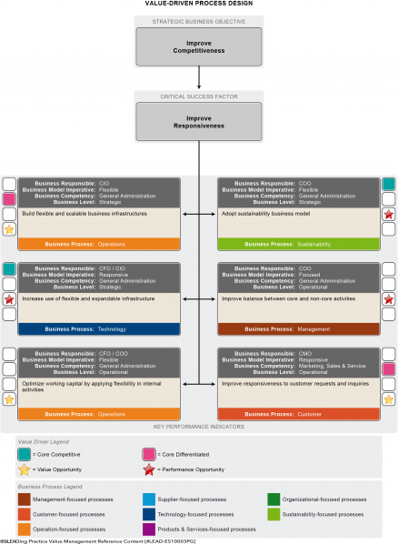 File:Improve Responsiveness.png
