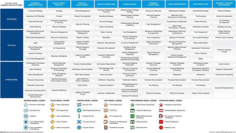 File:LEAD-Business-Model-Level-2-Logistics-Service-Provider.png