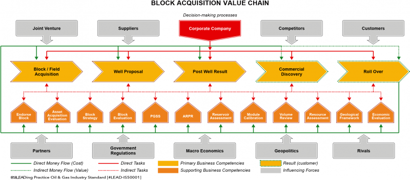 File:Value Chain - Block Acquisition-01.png