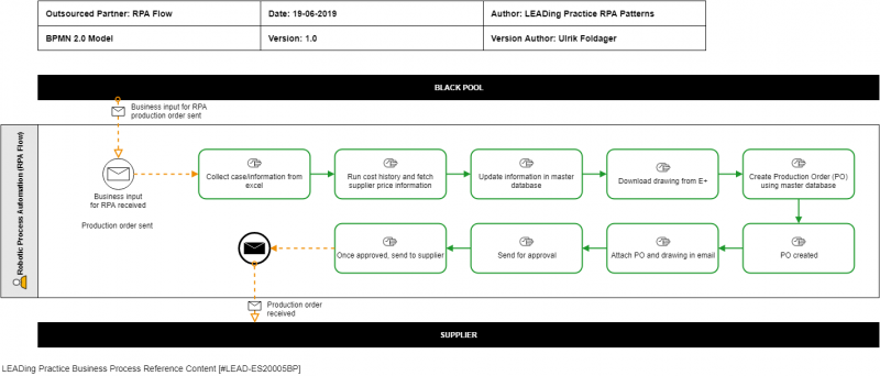 File:Outsourced Partner - RPA Flow.png