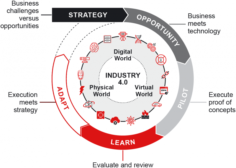 File:Blueprint for Digital Success.png