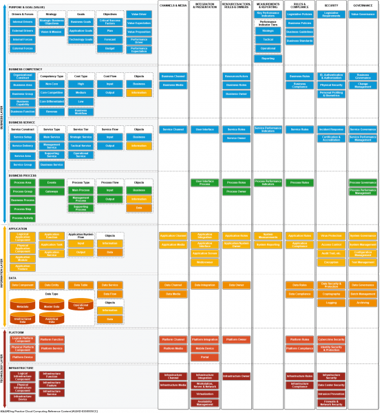 File:CORECT – COmmon REference ContenT.png
