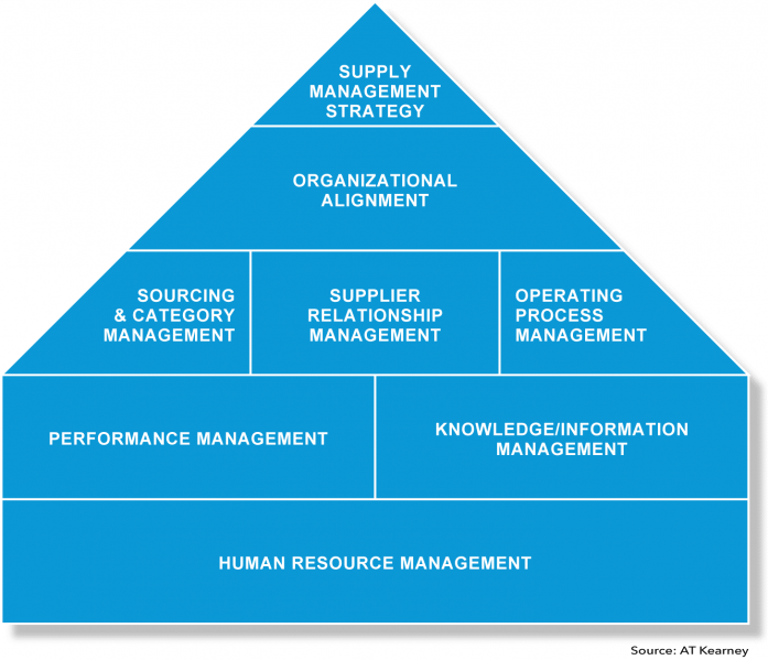 File:House of Purchasing and Supply - Figure 1.png