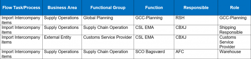 File:Import-Intercompany-Items-Matrix.png