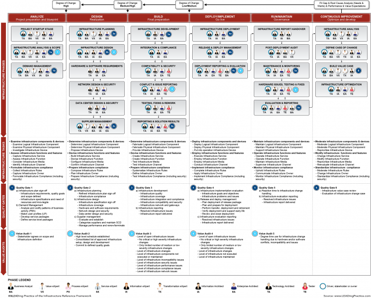 File:LEAD Infrastructure Reference Framework - Infrastructure Management Lifecycle.png