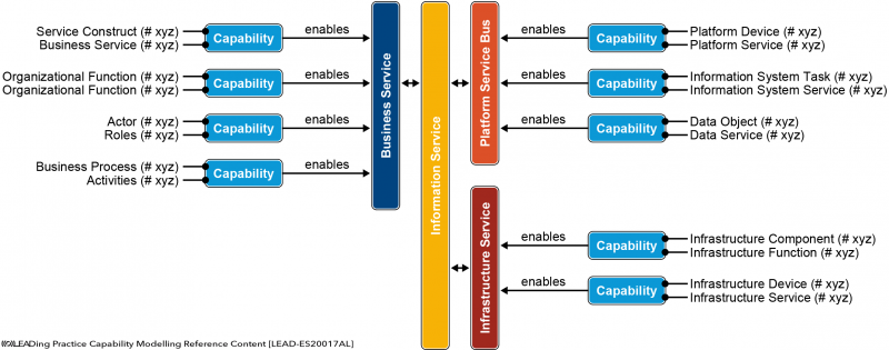 File:Capabilities & Semantic Relations.png