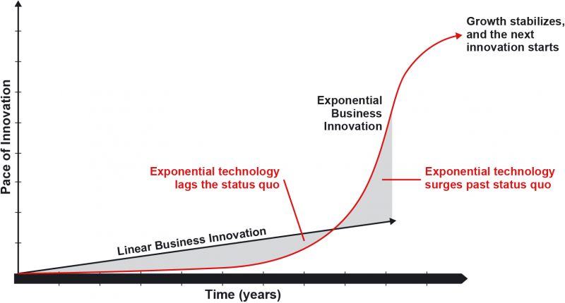 File:Exponential Growth.png