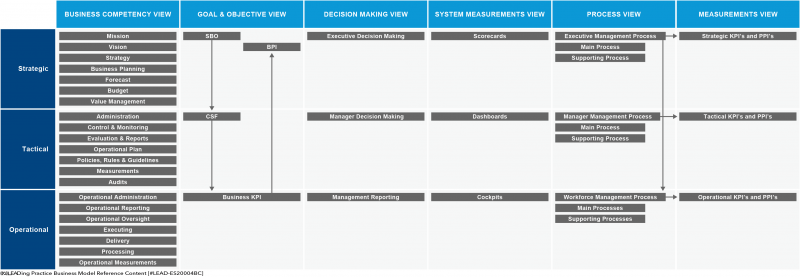 File:Enterprise Tiers - Figure 5.png