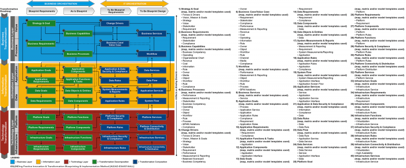File:Transformation Roadmap with Artifacts.png