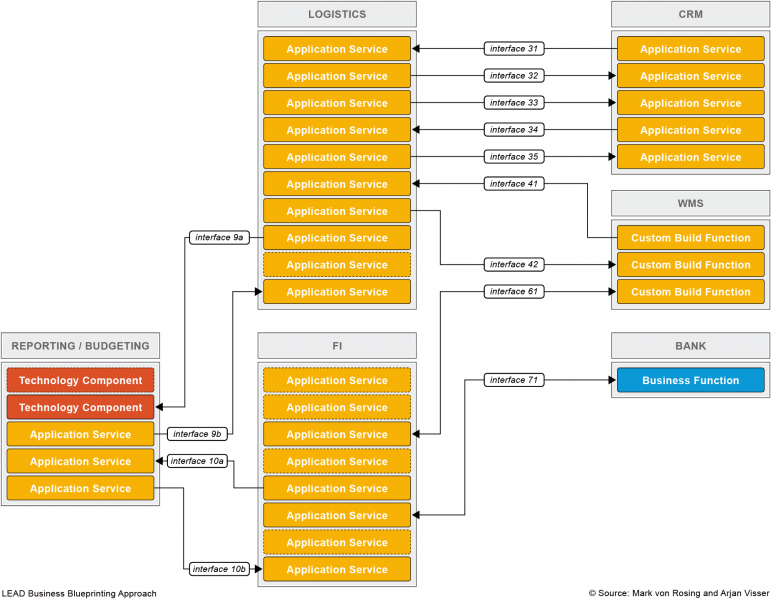 File:SAP NWS - Logical Application Components.png