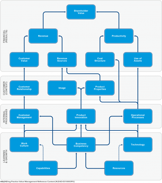 File:Setting up Shareholder Value.png
