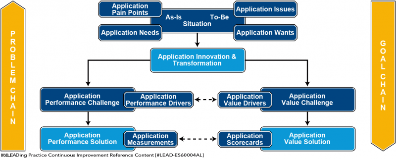 File:Application Problem Chain & Goal Chain.png