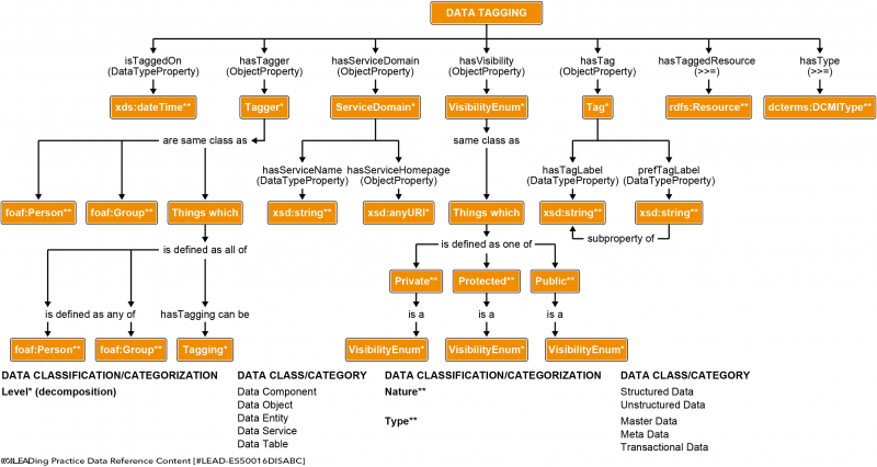 File:Best Practice Data Tagging.png